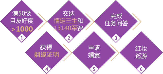 天下3